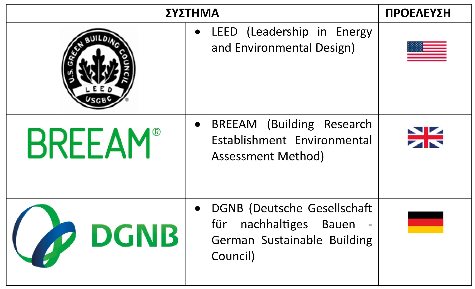 GREEN BUILDING RATING SYSTEMS - Europa